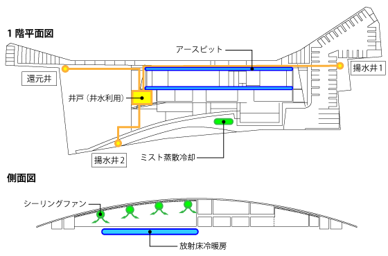 自然採光（照明制御）